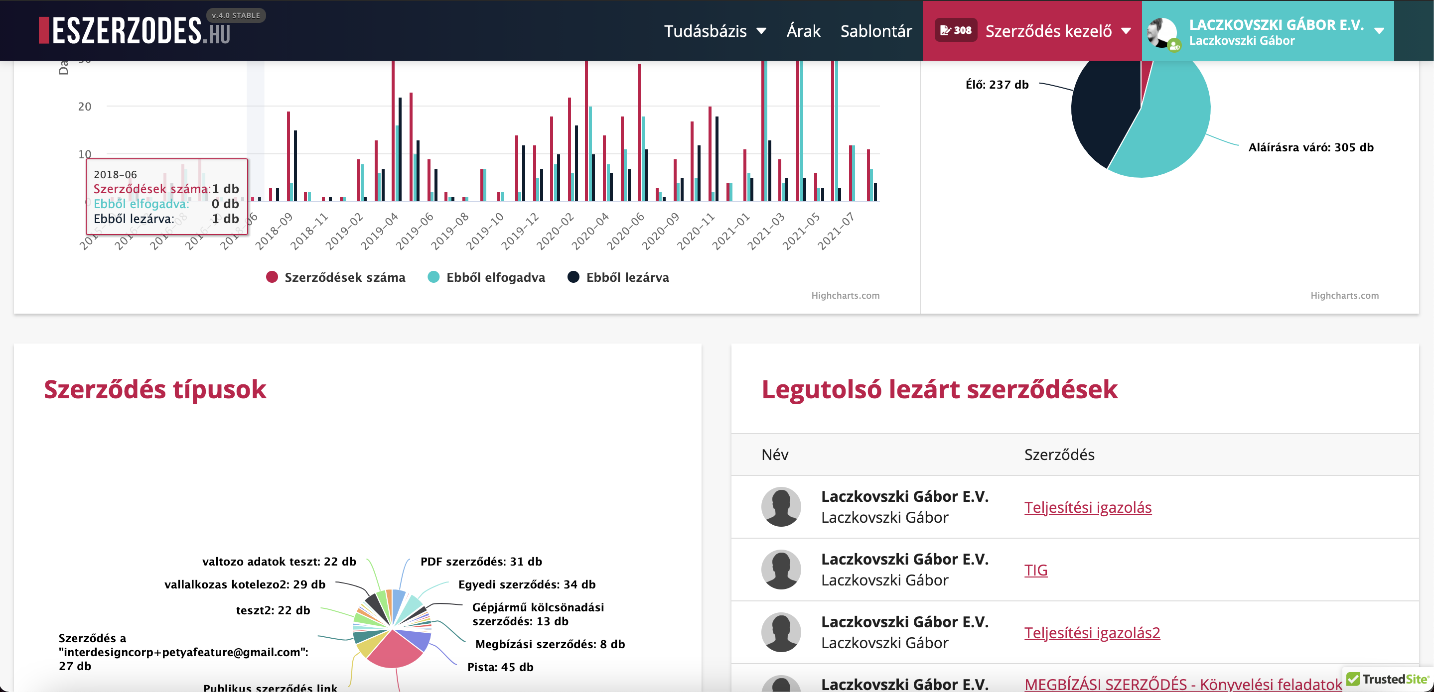 Naprakész információk és összesített statisztika